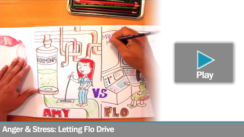 Anger & Stress: Letting FLo Drive (Lecture Doodle)